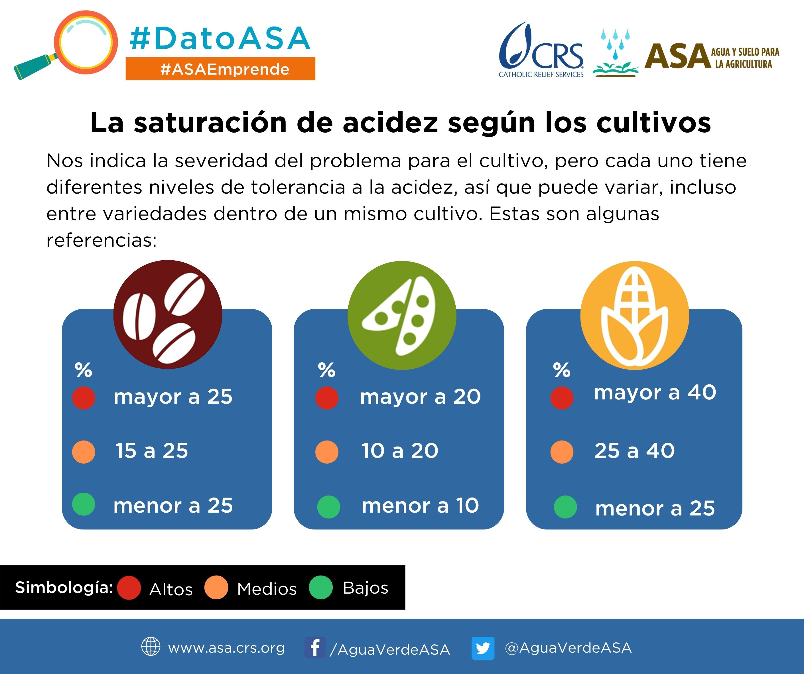 AE [2da sesiÃ³n] Dato acidez del suelo.jpg