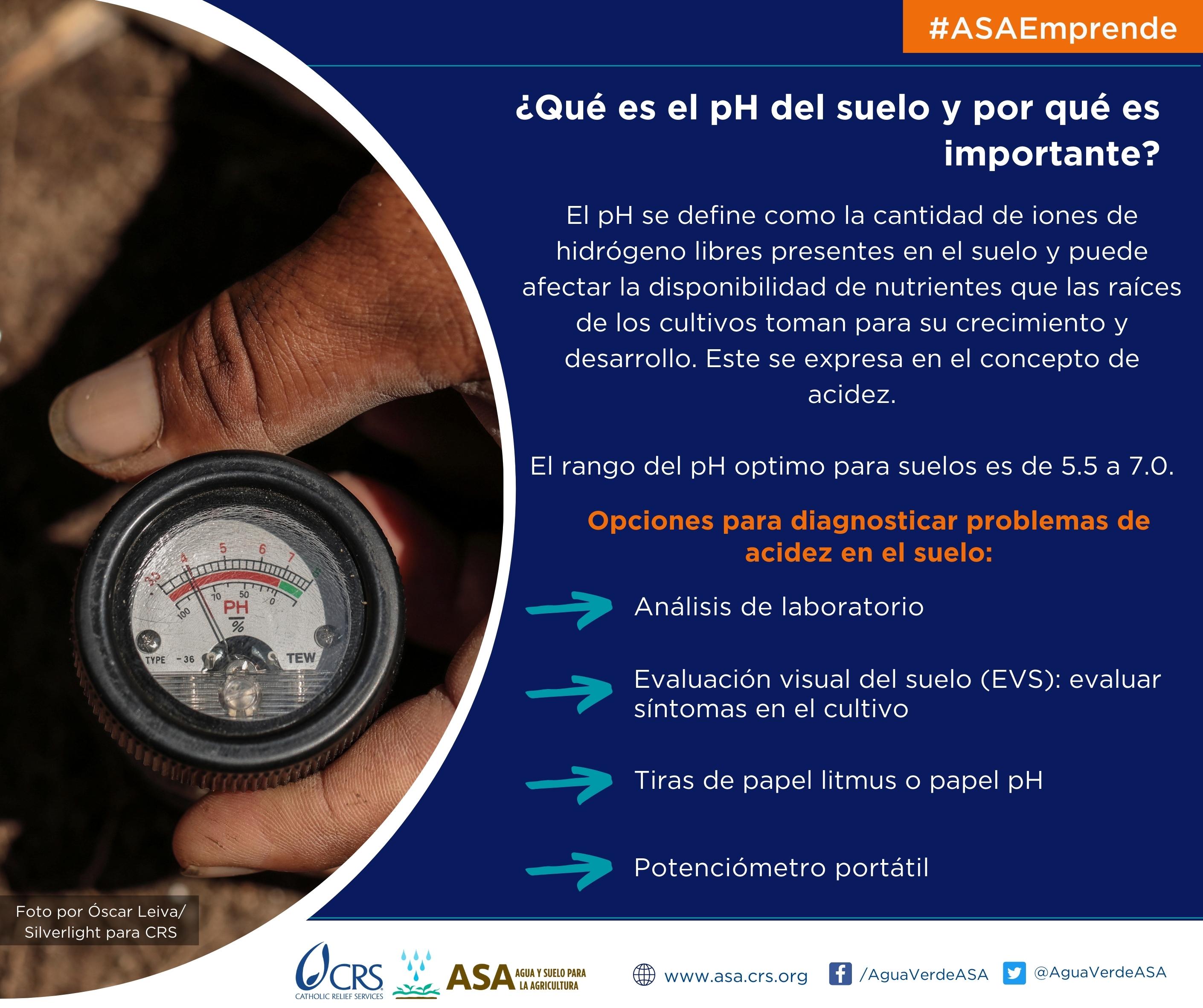 AE [2da sesión 2022] Resumen acidez del suelo .jpg
